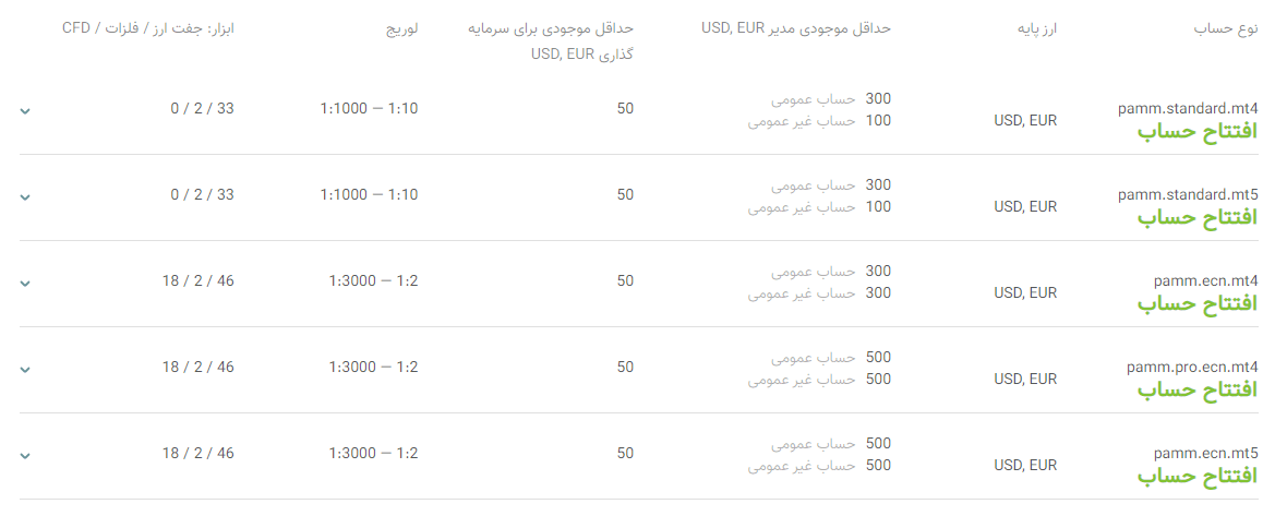 حساب های پم آلپاری