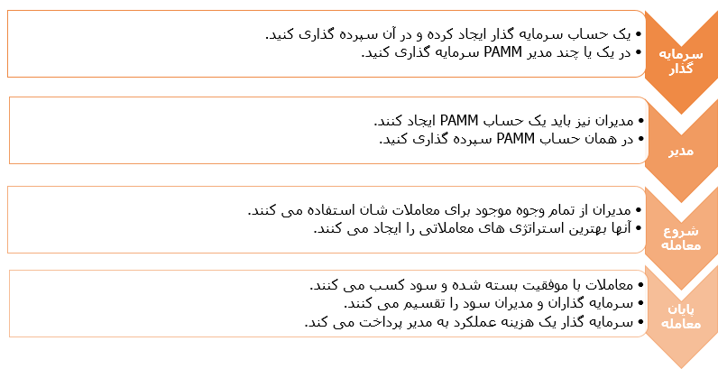 حساب پم آلپاری