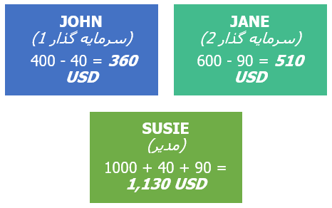 نمونه 4 حساب پم آلپاری