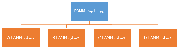 نمونه پورتفولیوی پم آلپاری