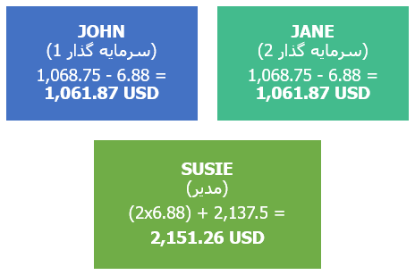 کمیسیون مدیر پم آلپاری