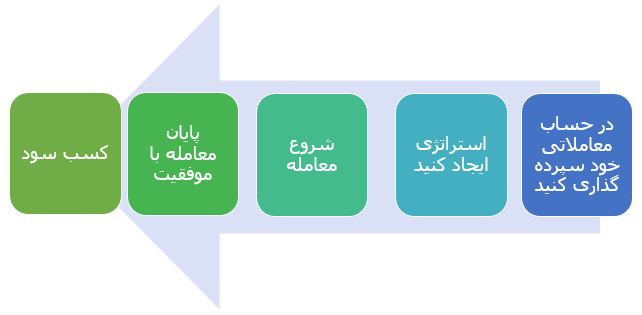 معامله گر معمولی پم آلپاری