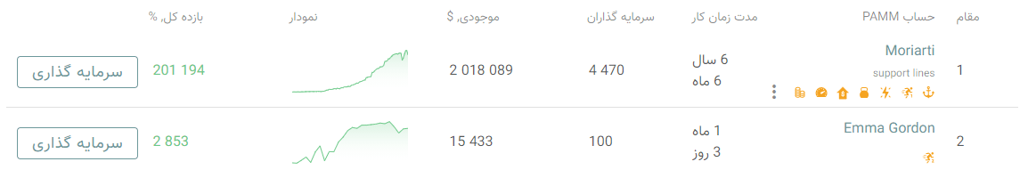 مدیر پم آلپاری