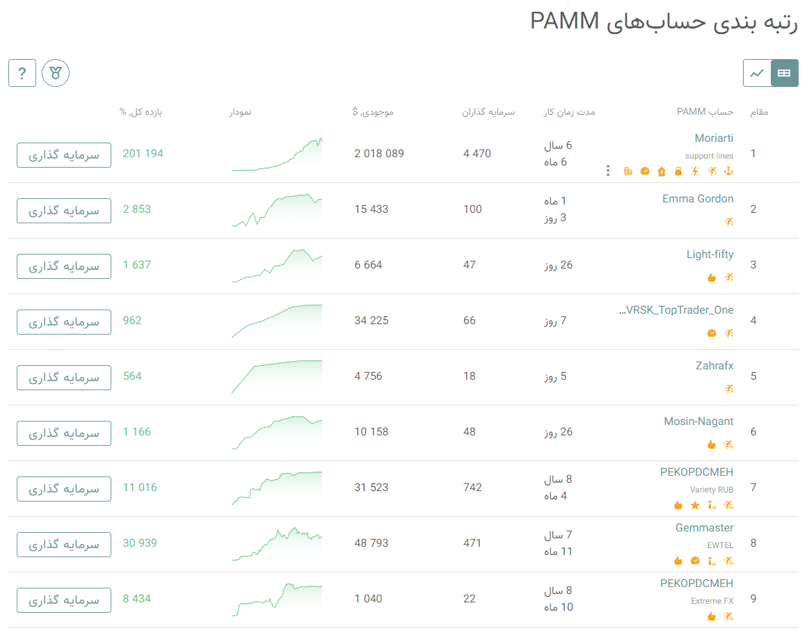 رتبه بندی حساب پم آلپاری