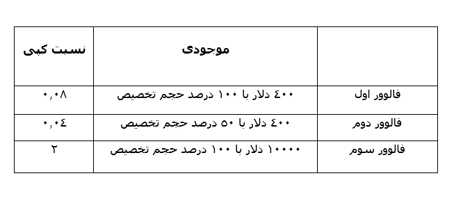 HFCopy مثال 1