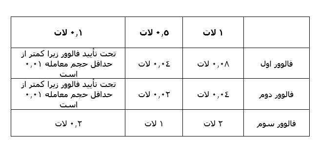 HFCopy مثال 2