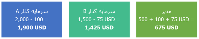 مدیر و سرمایه گذار حساب پم