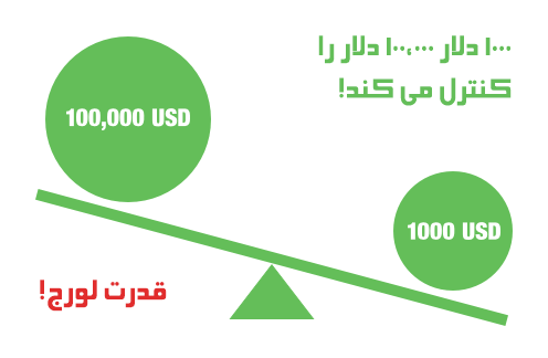 اهرم فارکس چیست